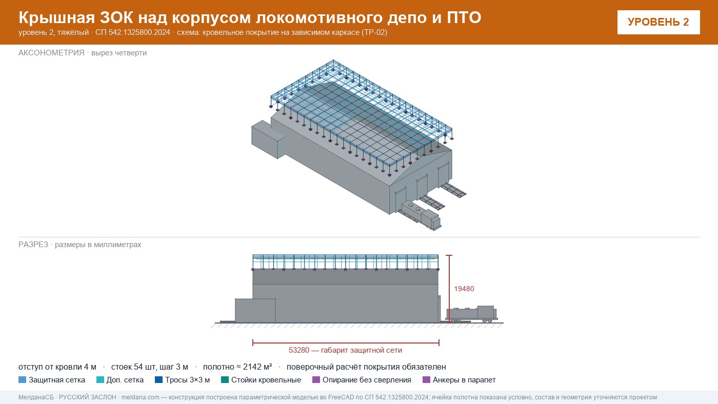 Защита депо и ПТО от БПЛА — крышная ЗОК по СП 542 в Нурсултан