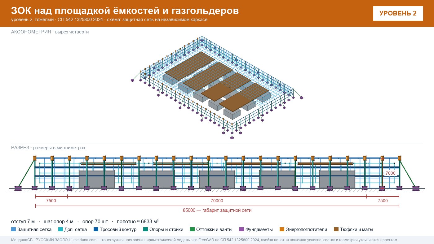 Защита кислородной станции и баллонов больницы от дронов в Нурсултан