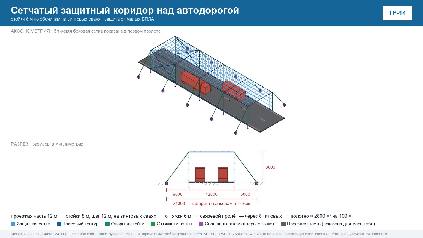 МелданаСБ расширяет линейку типовых решений ЗОК: дороги, мосты, пункты пропуска МелданаСБ расширяет линейку типовых решений ЗОК: дороги, мосты, пункты пропуска