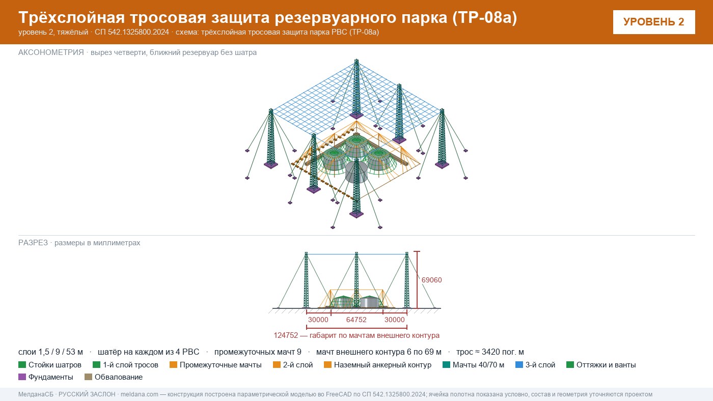 Антидроновая защита резервуарных парков (РВС) под ключ в Нурсултан — ЗОК ЗАСЛОН по СП 542 