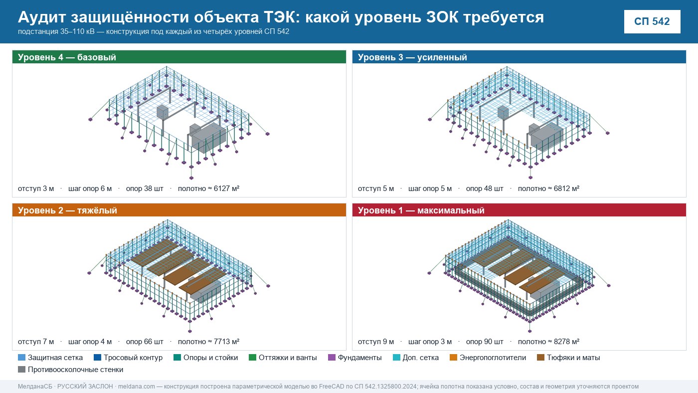 Аудит защищённости объекта ТЭК от ударов БПЛА в Нурсултан 
