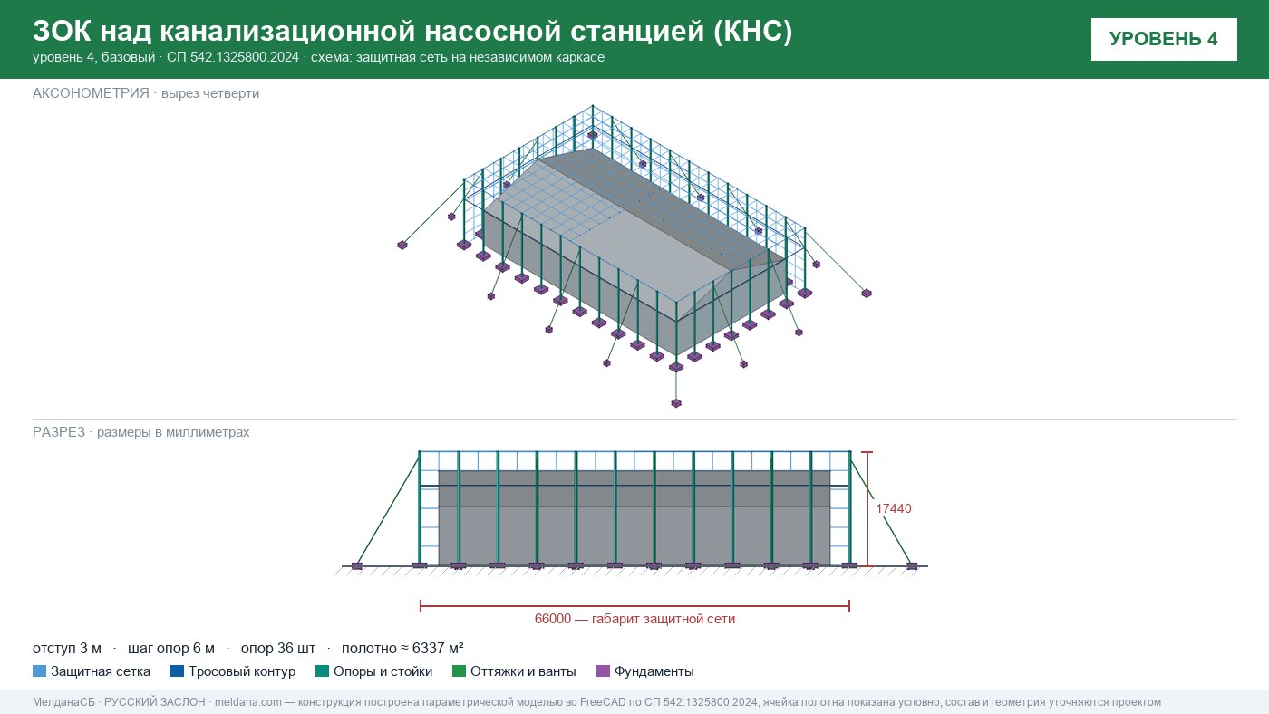 Защита канализационной насосной станции (КНС) от БПЛА в Нурсултан — ЗОК ЗАСЛОН
