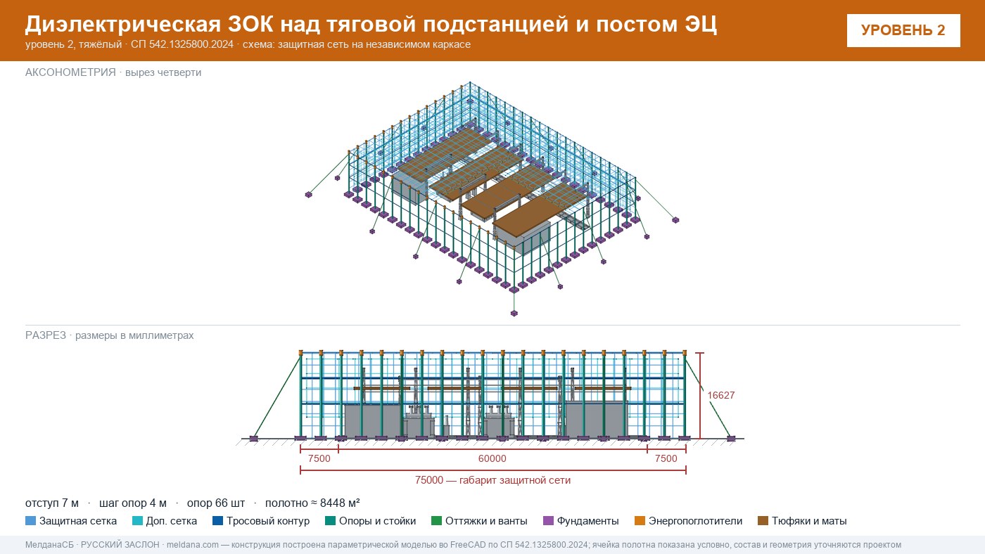 Защита тяговой подстанции от дронов — диэлектрическая ЗОК ЗАСЛОН-Д в Нурсултан