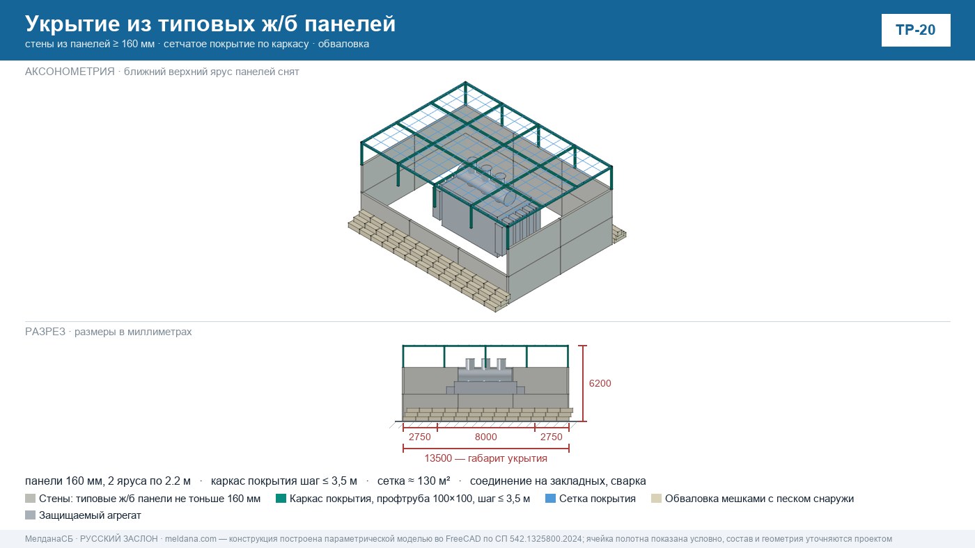 Стены из ФБС для защиты оборудования от БПЛА — как делать правильно