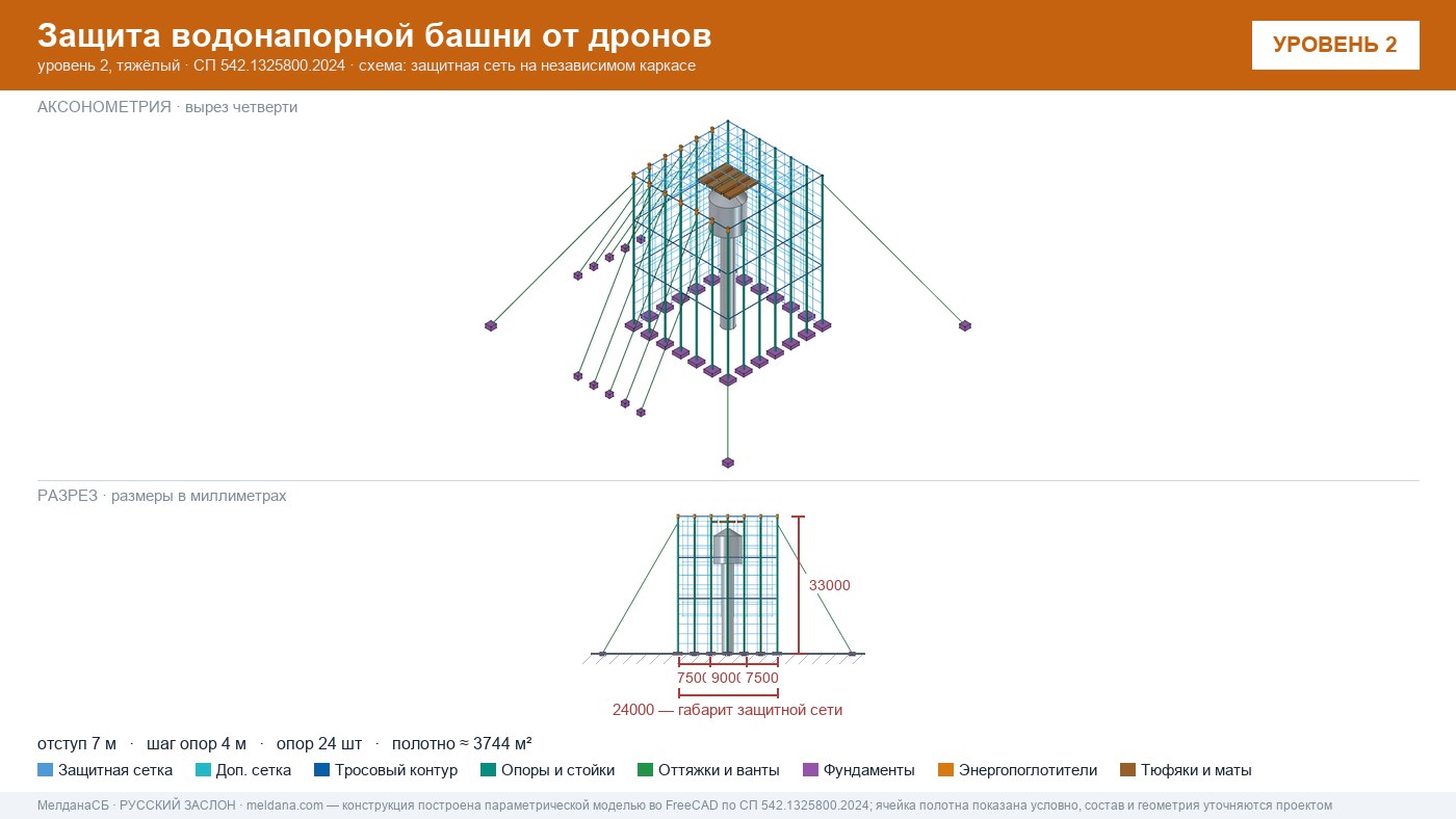 Защита водонапорной башни от дронов в Нурсултан — ЗОК ЗАСЛОН по СП 542