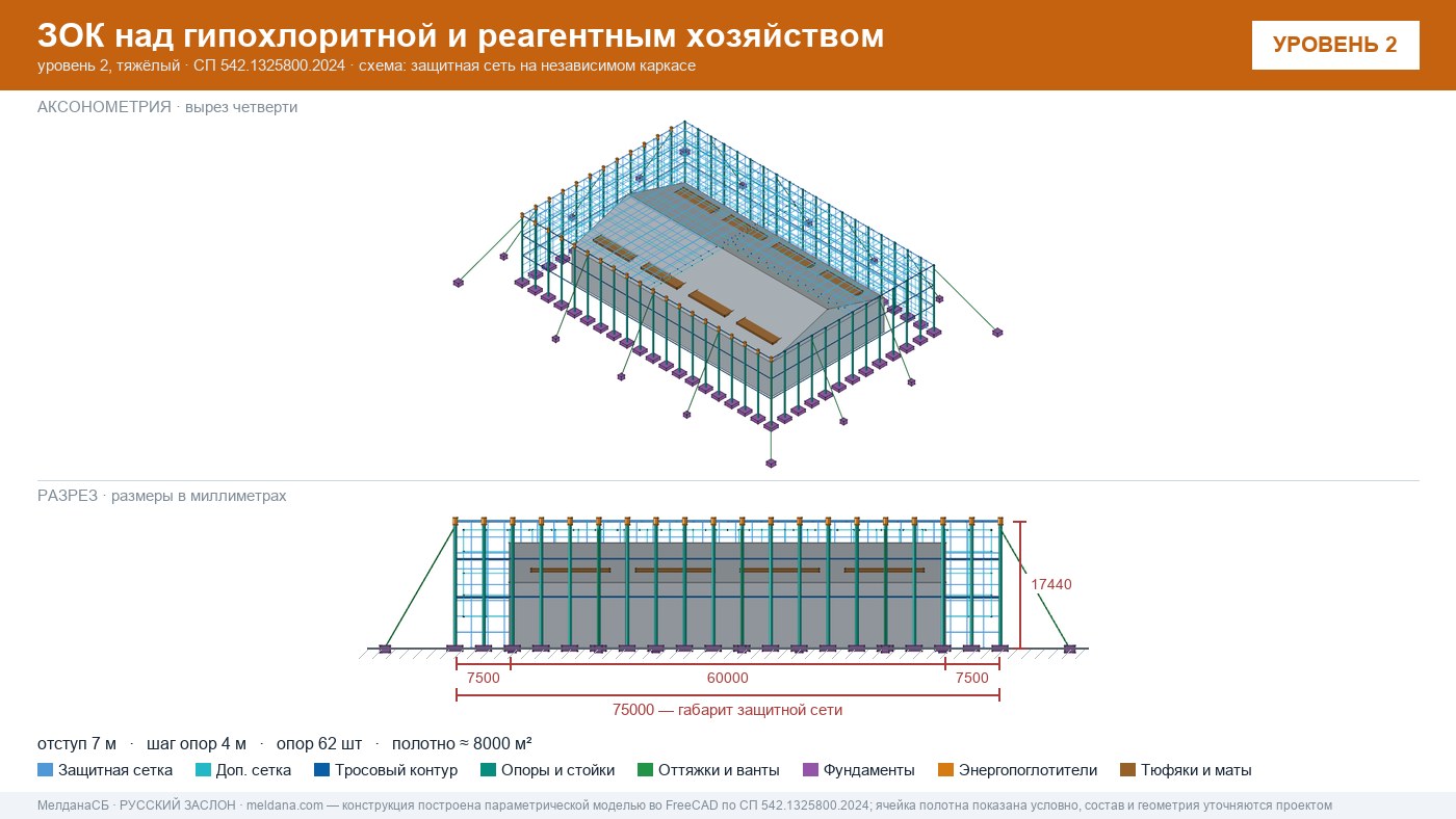 Защита гипохлоритной и реагентного хозяйства от БПЛА в Нурсултан — ЗОК ЗАСЛОН