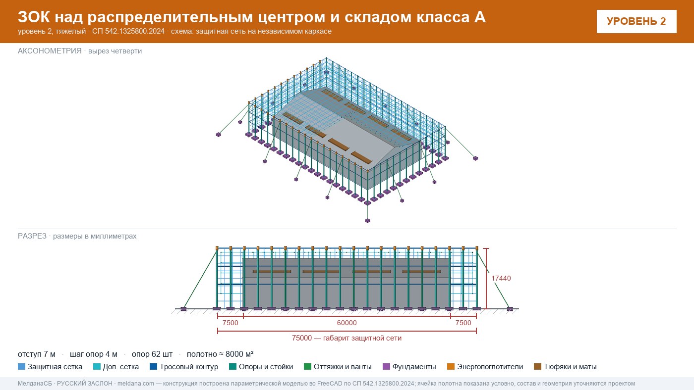 Защита склада и логистического комплекса от дронов в Нурсултан