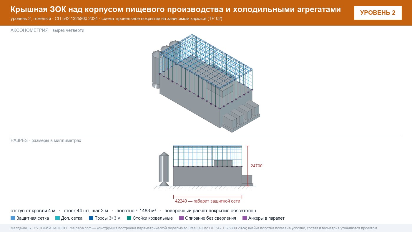 Защита пищевого производства от БПЛА — ЗОК по СП 542 в Нурсултан