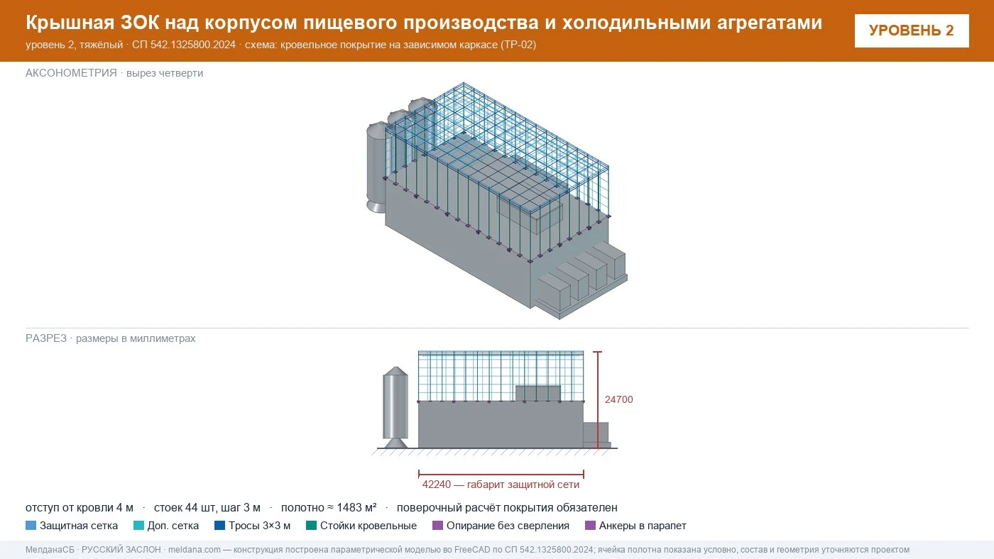 Защита пищевого производства от БПЛА — ЗОК по СП 542 в Нурсултан