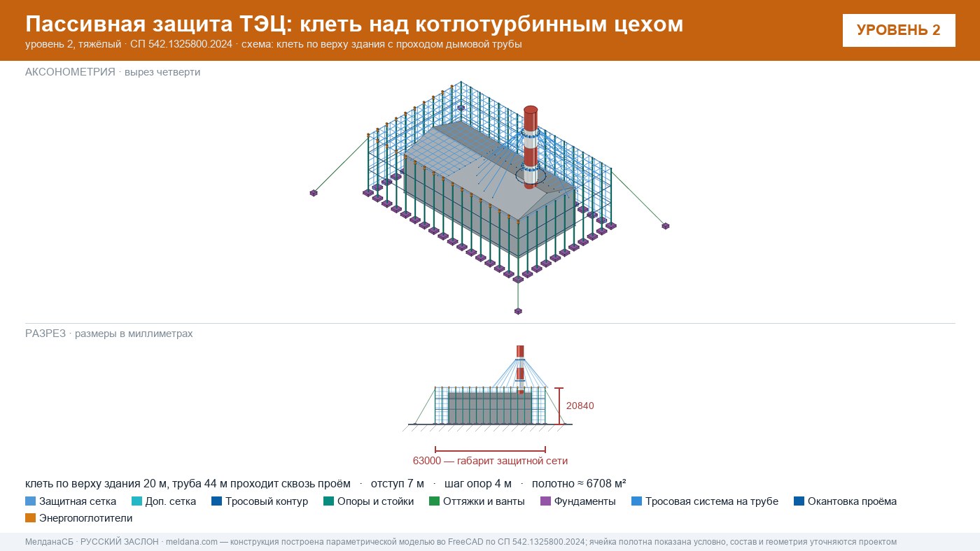 Защита ТЭЦ от БПЛА Нурсултан: типовое решение пассивной защиты по альбому Минэнерго