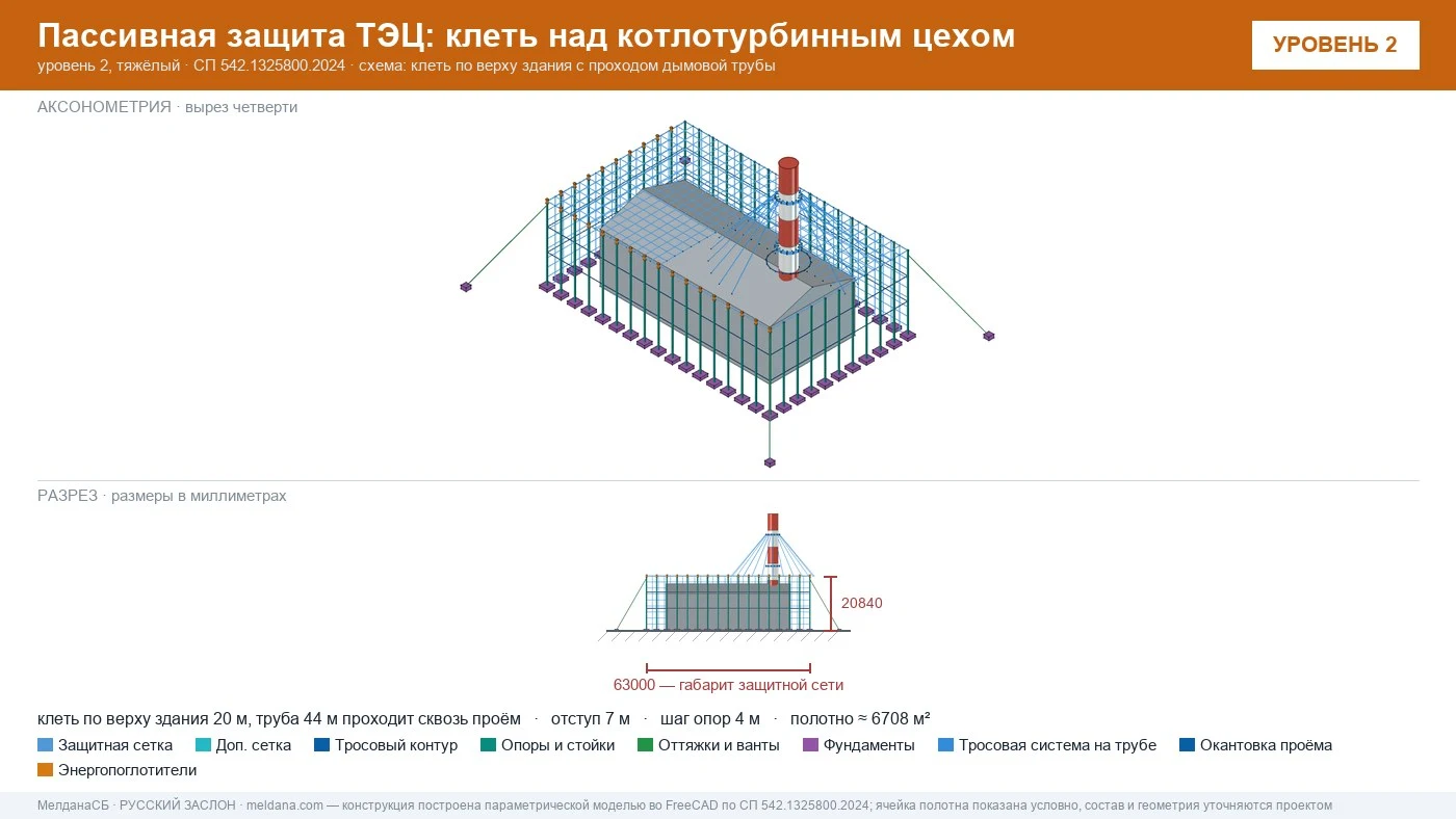 Защита ТЭЦ от БПЛА Нурсултан: типовое решение пассивной защиты по альбому Минэнерго