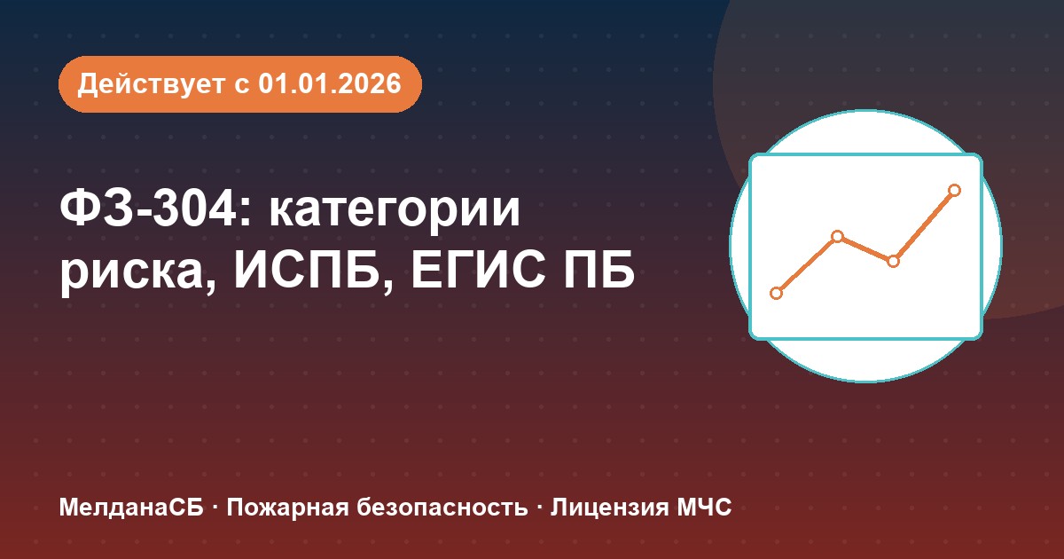 ФЗ-304: категории риска, ИСПБ и ЕГИС ПБ — что меняется для бизнеса в Нурсултан