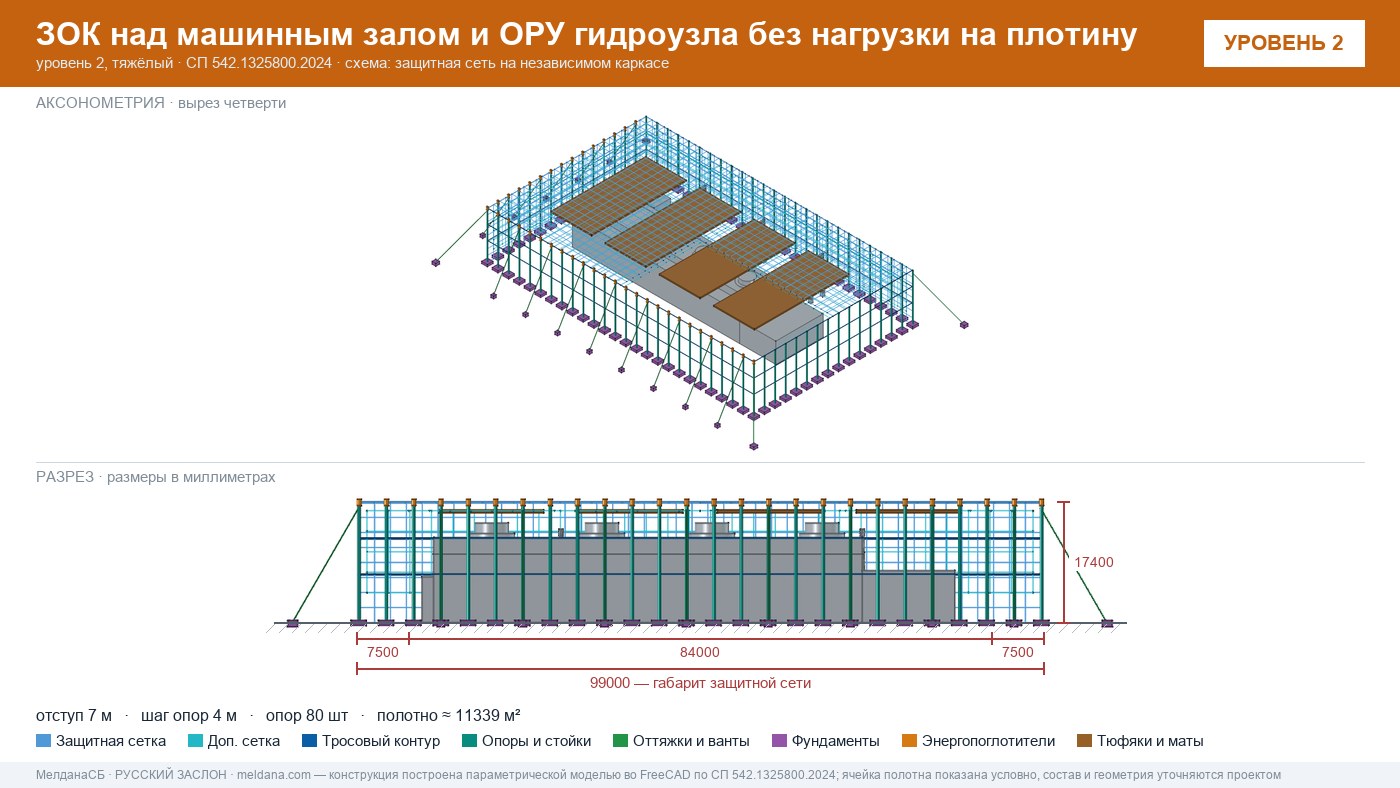 Защита ГЭС и ГАЭС от дронов — ЗОК по СП 542 без нагрузки на плотину в Нурсултан