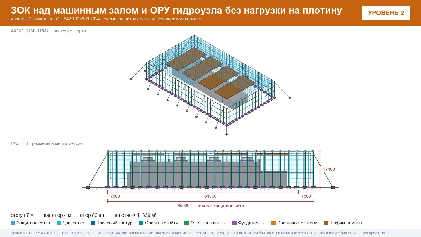 Защита ГЭС и ГАЭС от дронов — ЗОК по СП 542 без нагрузки на плотину в Нурсултан