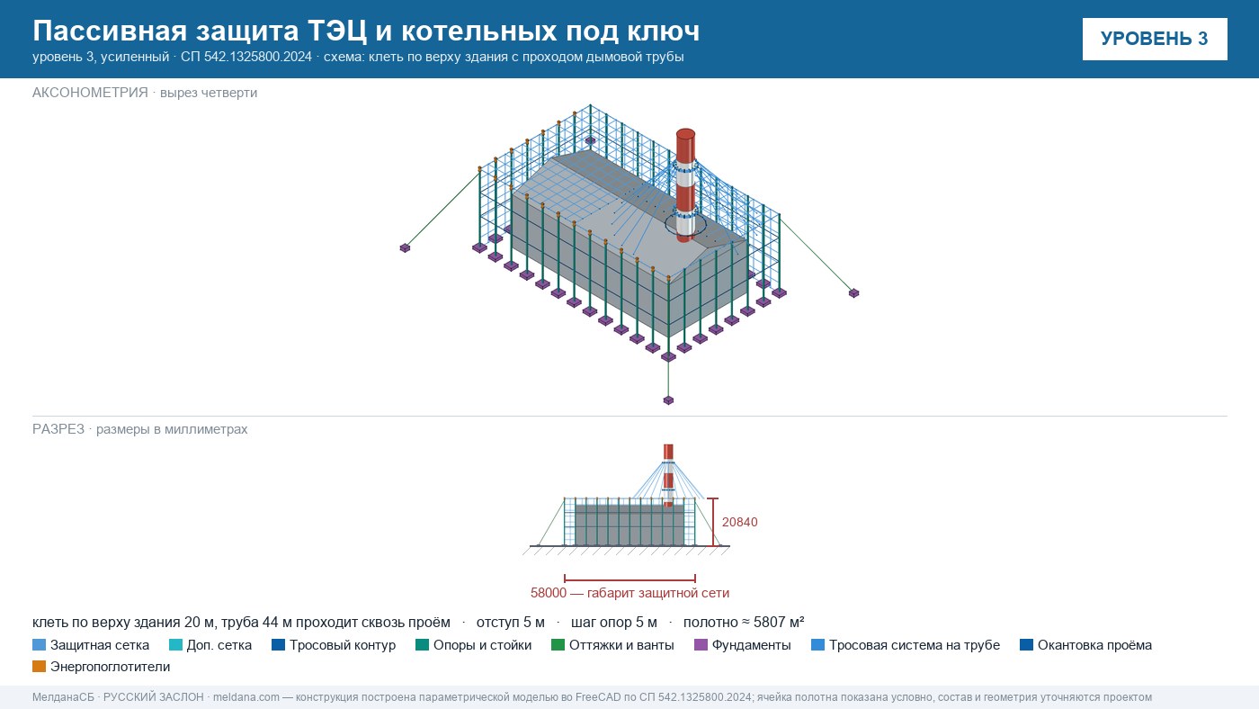 Пассивная защита ТЭЦ и котельных от БПЛА под ключ Нурсултан — по альбому Минэнерго и СП 542 