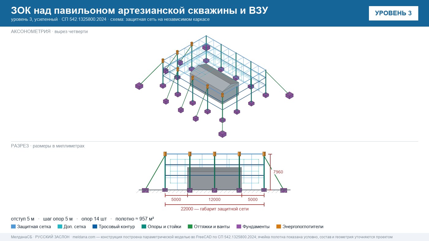 Защита артезианских скважин и ВЗУ от БПЛА в Нурсултан — ЗОК ЗАСЛОН
