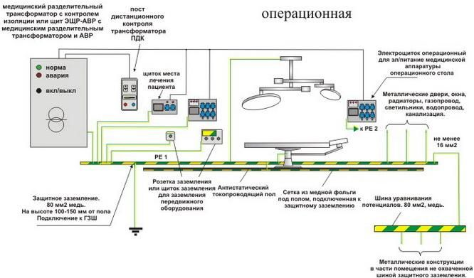 электроснабжение больницы ИБП