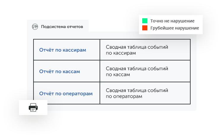 Интеллектуальное видеонаблюдение для ритейла в городе Нурсултан