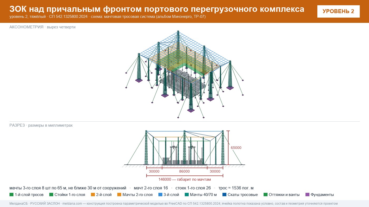 Мачтовая тросовая система ЗОК ЗАСЛОН на нефтеналивном терминале в Нурсултан