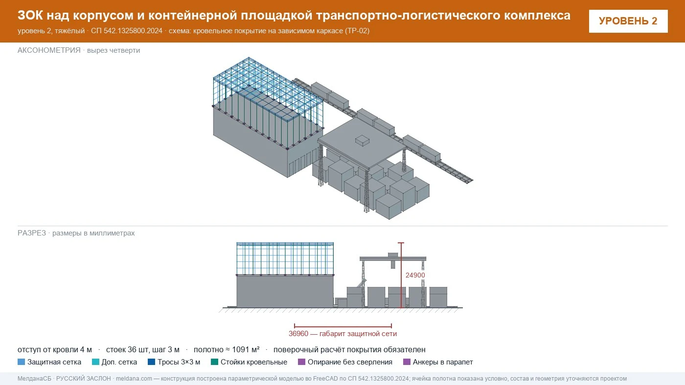 Антидроновая защита транспортно-логистического комплекса: кровельный контур над складским корпусом и мачтовые опоры над контейнерной площадкой