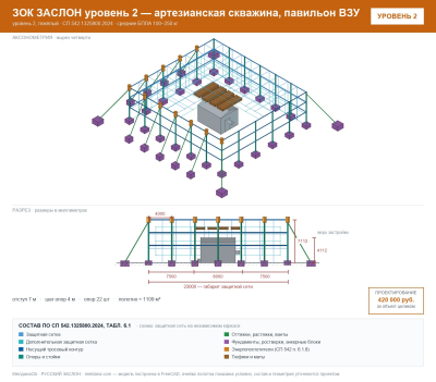 ЗОК ЗАСЛОН уровень 2 — артезианская скважина, павильон ВЗУ 
